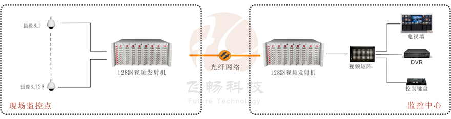 純128路機框式視頻光端機