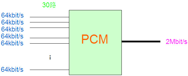 PCM設(shè)備是做什么的?
