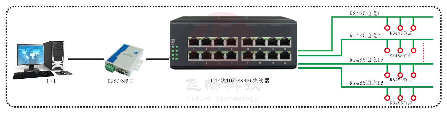 工業(yè)軌式 16路RS485集線器(RJ45)方案圖