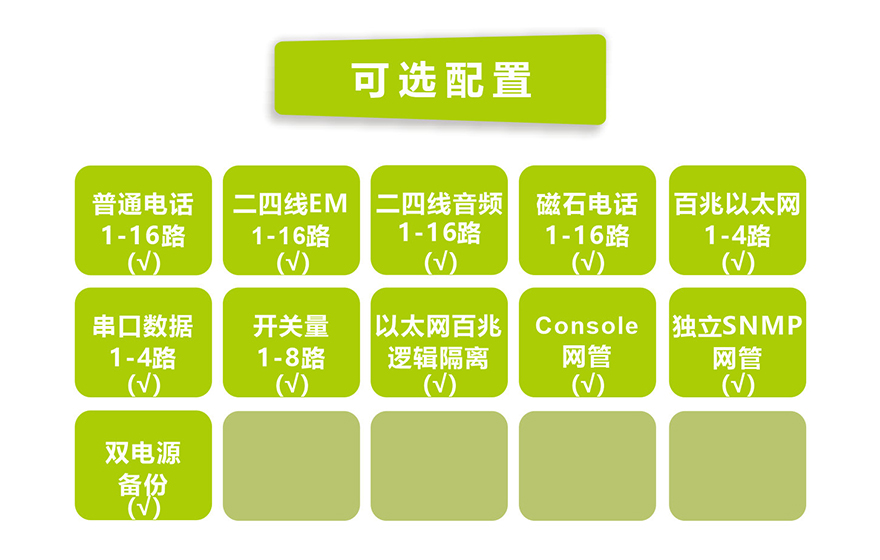飛暢科技-1-16路電話+4FE以太+4RS232 E1復用設備(19英寸1U)