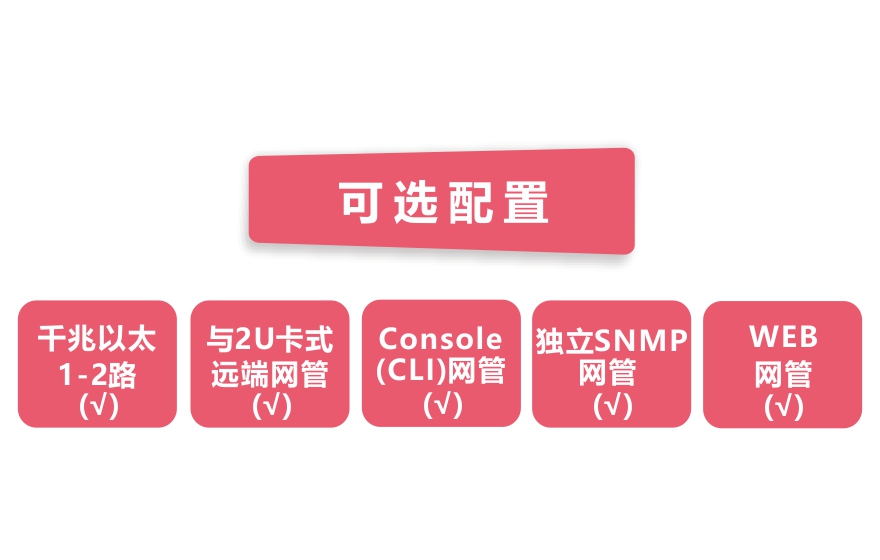 飛暢科技-網(wǎng)管型 工業(yè)級(jí)1光2電千兆光纖收發(fā)器